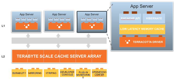 Ehcache Image