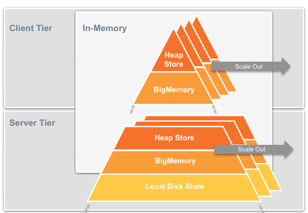 Ehcache Image