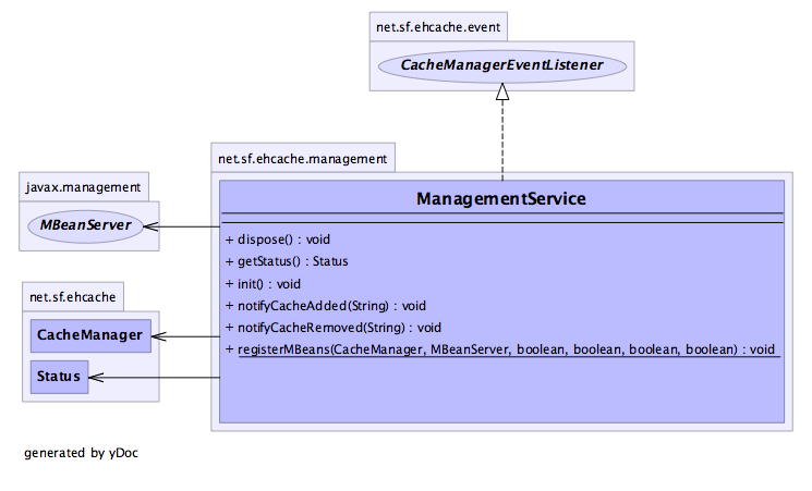 Ehcache Image