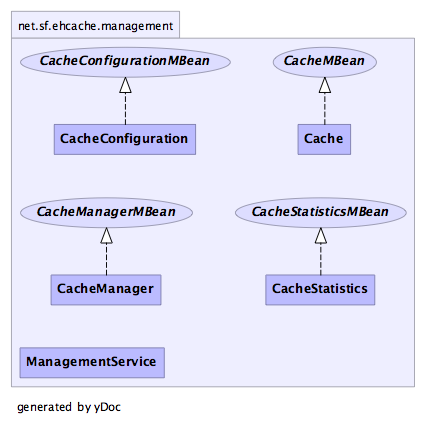 Ehcache Image