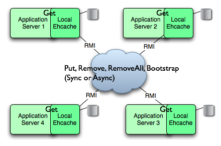 Ehcache Image