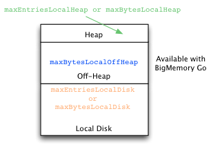 ehcache javadoc